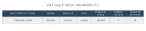 VAT Registration Thresholds Ireland 2024