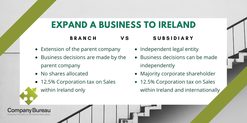 Expand Business to Ireland