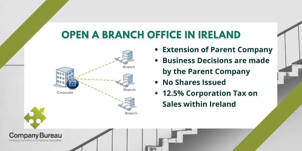 Register a branch office in Ireland