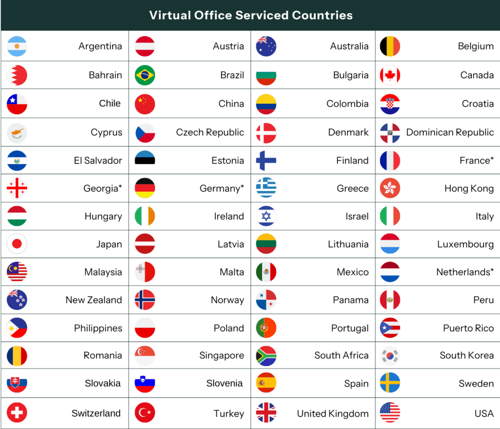 Virtual Office Serviced Countries 2025